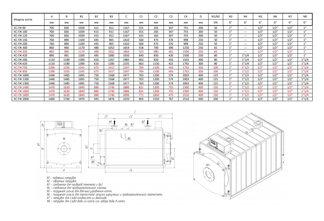 Газовый котёл Kurgan Strong 850 (8500 кв.м.) без горелки