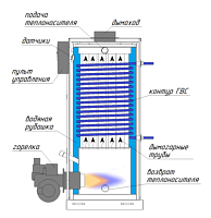 Котел Kurgan КС-ГЖ 174 Rapid без ГВС