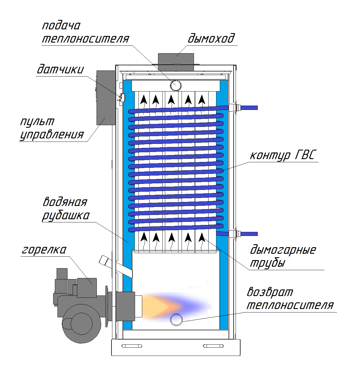 Газовый котёл Kurgan Bravo 58 (580 кв.м.) с ГВС с горелкой VPG